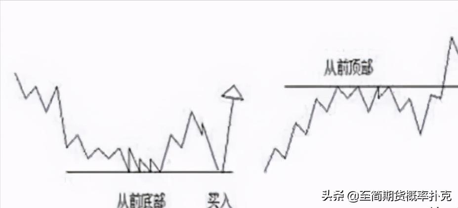 江恩理论图解教程,适合使用江恩理论的分析软件