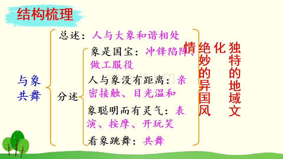 五年级下册与象共舞的作者是谁,与象共舞语文五年级下册老版