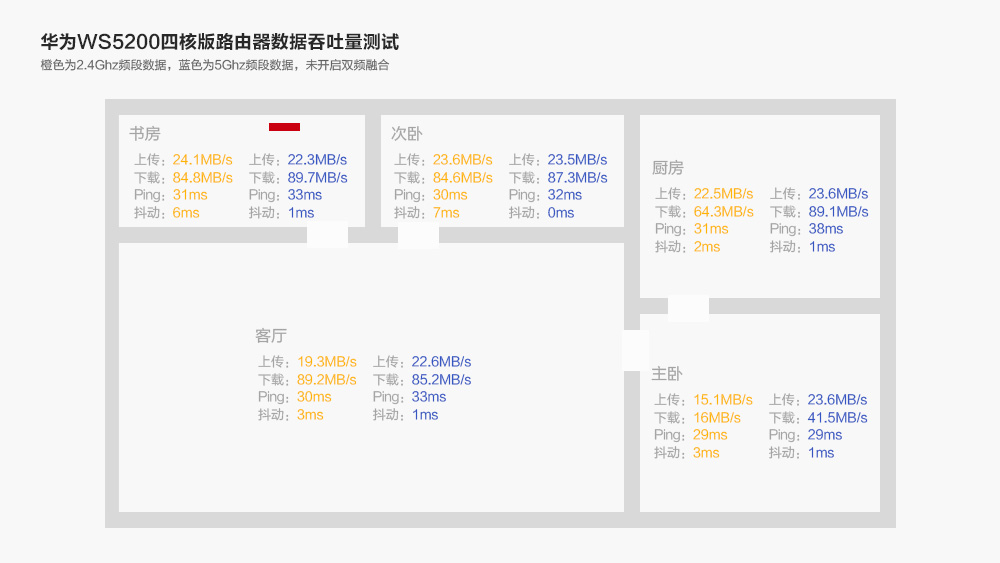 华为ws5200路由器四核版全新,华为ws520四核版路由器