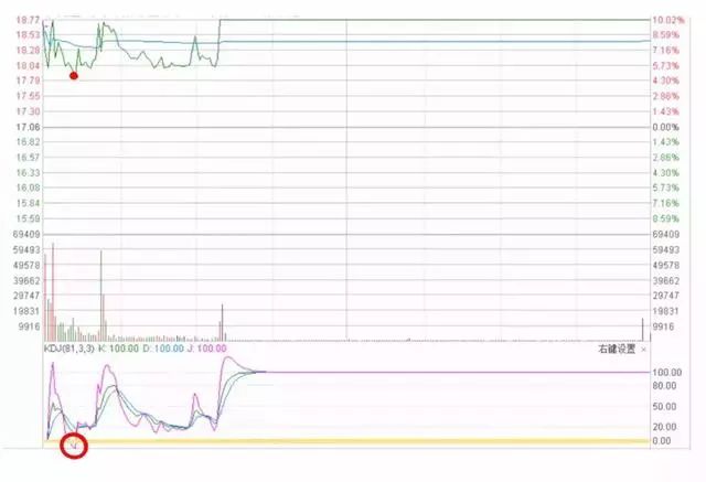 找不到好的股票,找不到股票下跌的消息