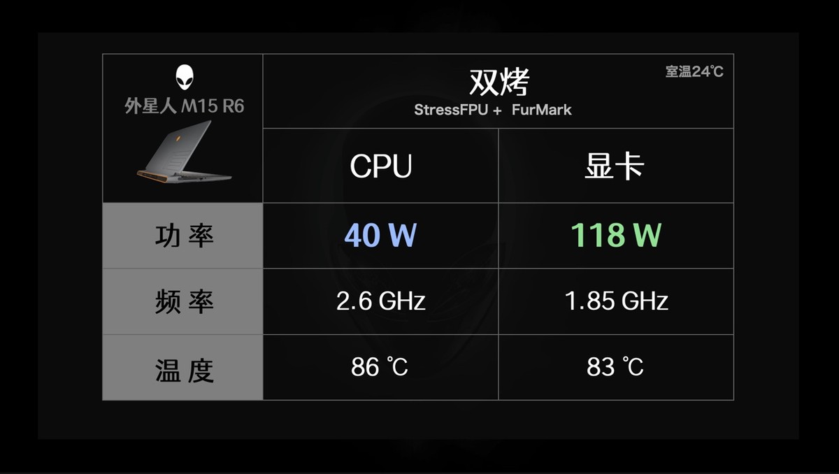 快速了解外星人笔记本,外星人笔记本用了3年