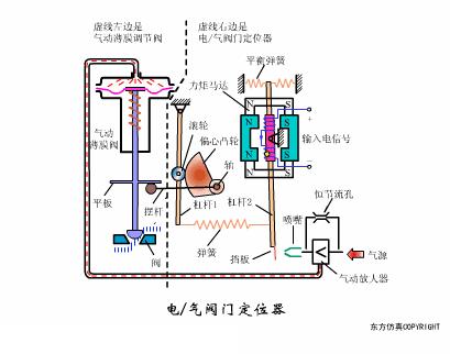 水处理全自动控制阀工作原理,水处理三大控制阀