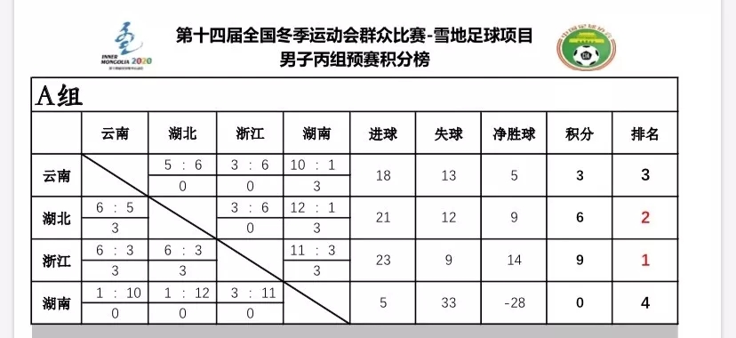 十四冬男冰资格赛,十四冬男子1000米短道速滑决赛