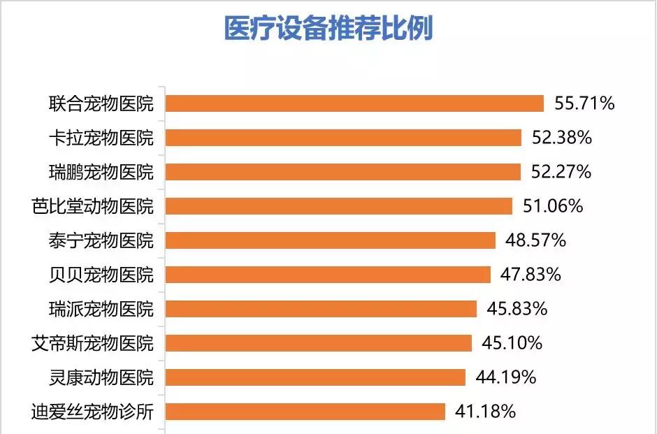 十大不建议去的宠物医院,目前国内的宠物医院有哪些