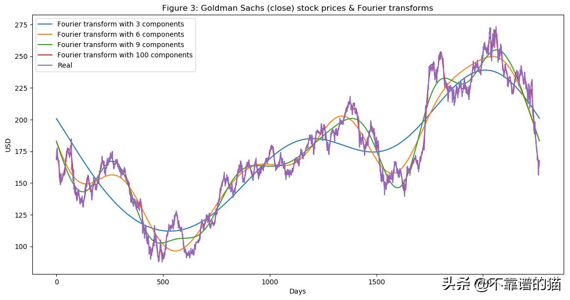 利用深度学习来预测股票价格变动(长文,建议收藏)