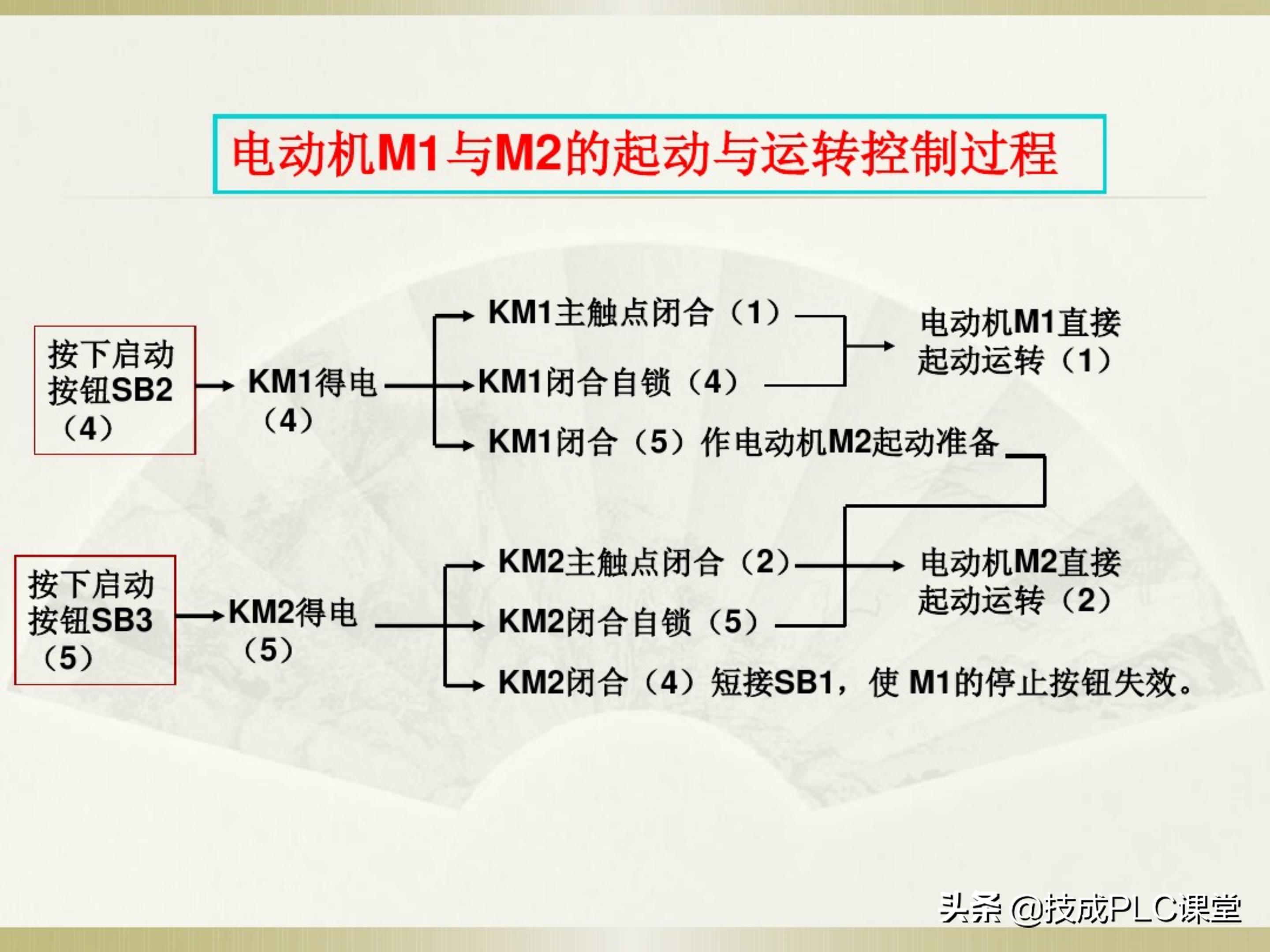 一学就会系列图解,一学就会的电工识图