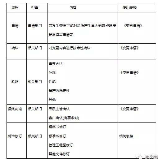 人机料法环哪个最不可控,人机料法环五大要素讲解