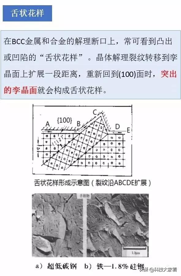 材料裂纹与断口分析,断口形貌分析
