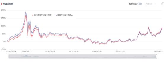 中小盘基金,中小盘股票基金
