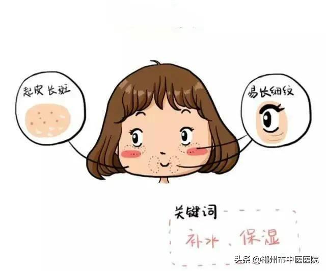 皮秒祛斑后的注意事项,皮秒祛斑后用什么修复