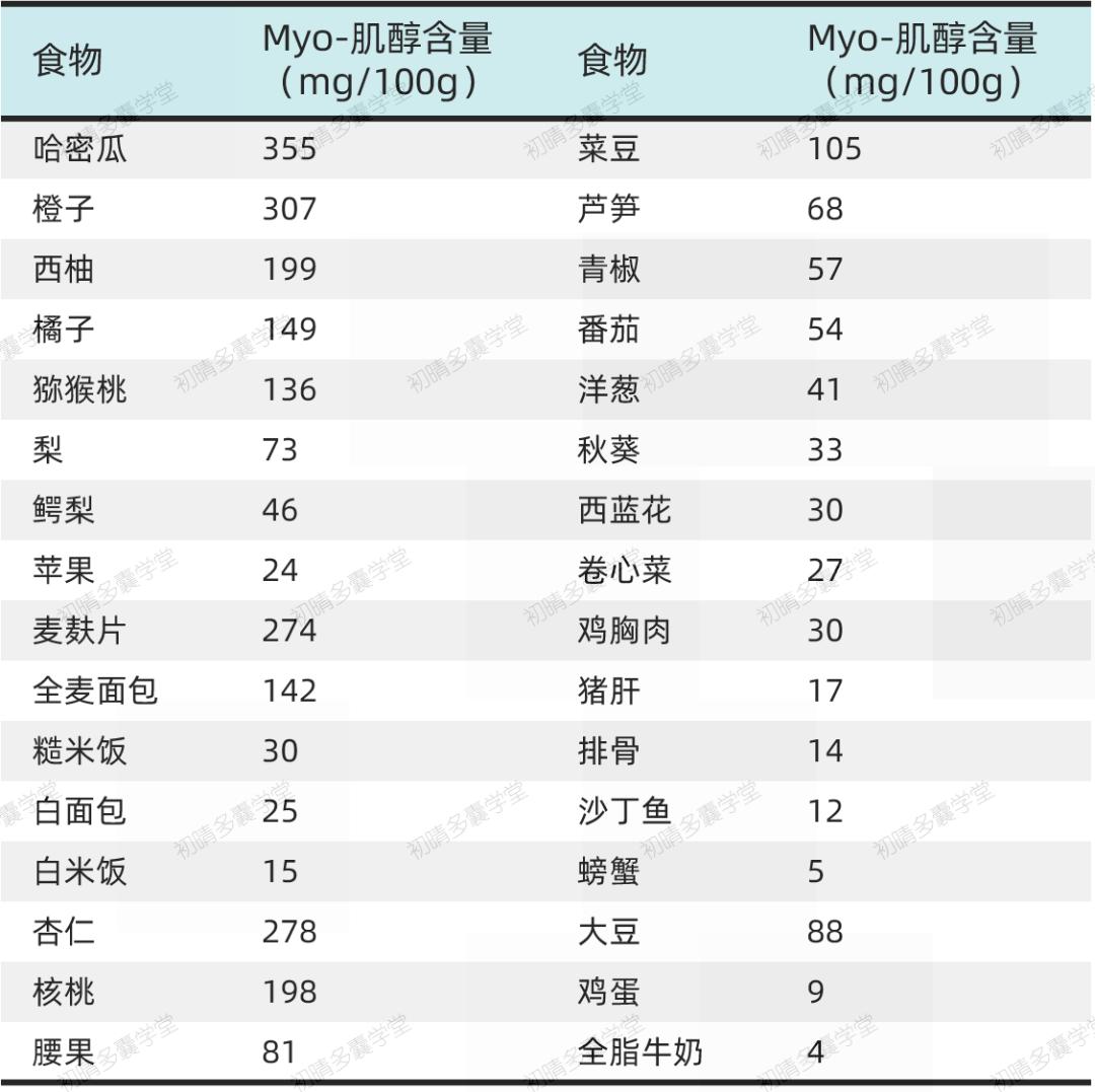 肌醇对胰岛素抵抗有用吗,没有胰岛素抵抗可以吃肌醇吗