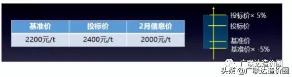 两个必会公式，助你造价师考试成功