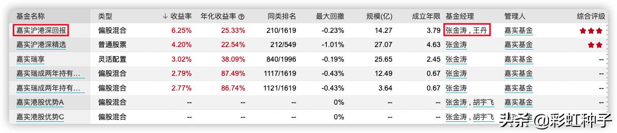 嘉实张金涛,嘉实基金经理张金涛