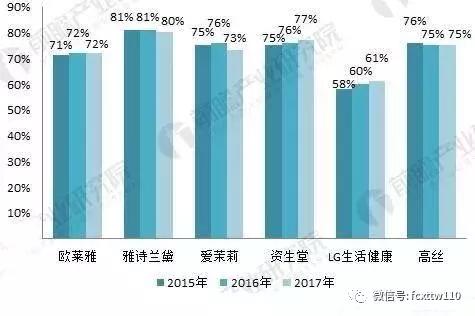 康婷一年能挣1800万真的吗,康婷至今成立多少年了