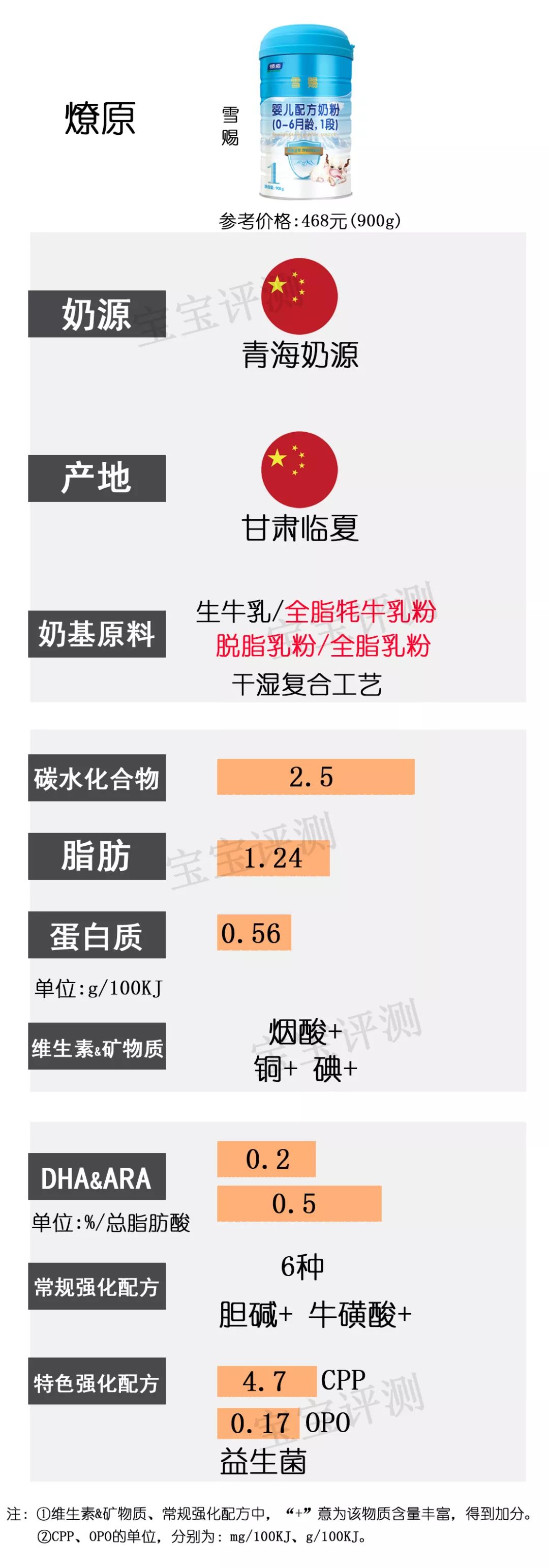 目前最值得入手的1段奶粉,2022年国产1段奶粉推荐排行榜