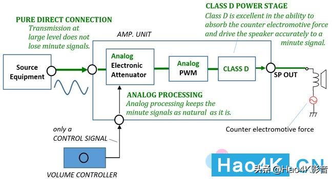 PECRPA-MG1000：具备Bi-Amp与讯源直入功能的独特后级