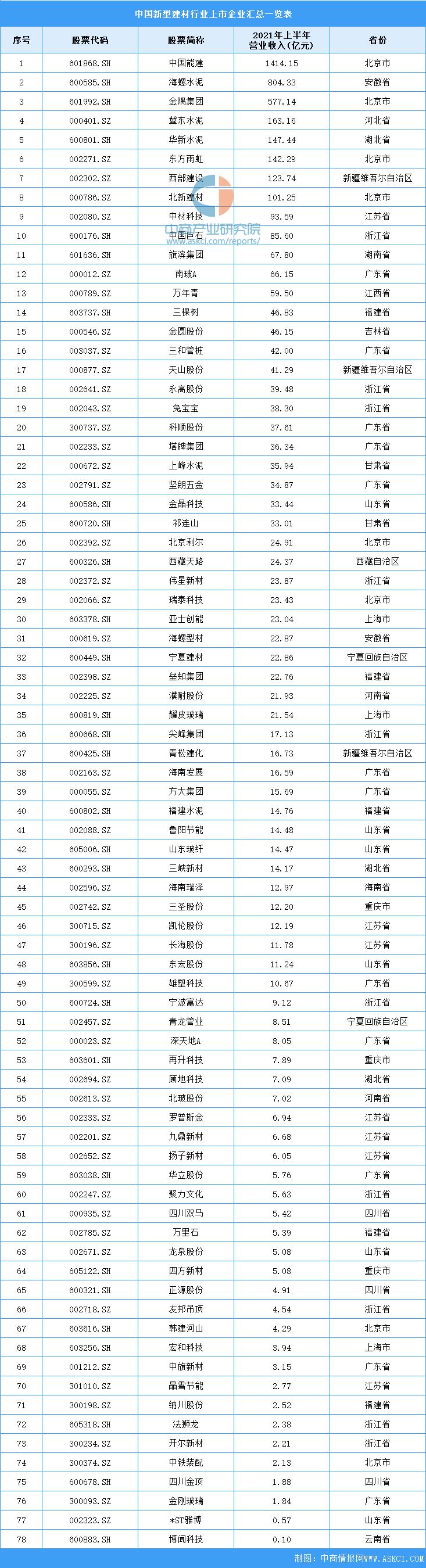 2020年新型建材行业竞争格局,建材新兴产业
