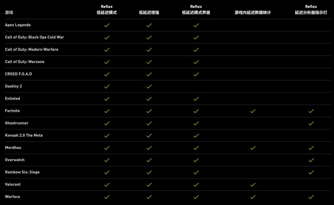 nvidia reflex选什么 (nvidia reflex低延迟增强有用吗)