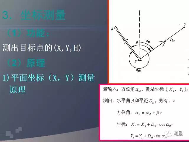 gps能代替水准仪测量高程吗,水准仪经纬仪和全站仪的使用方法