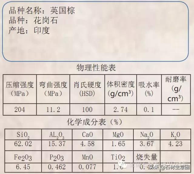 天然石材20跟25的区别,天然石材含有的矿物质几种
