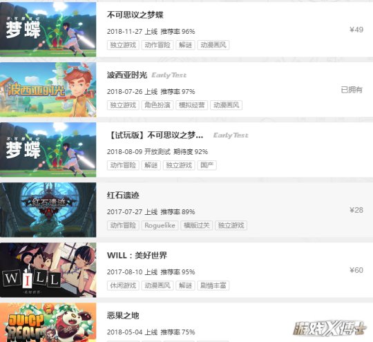 王者荣耀最赚钱的游戏,王者玩什么游戏最挣金币