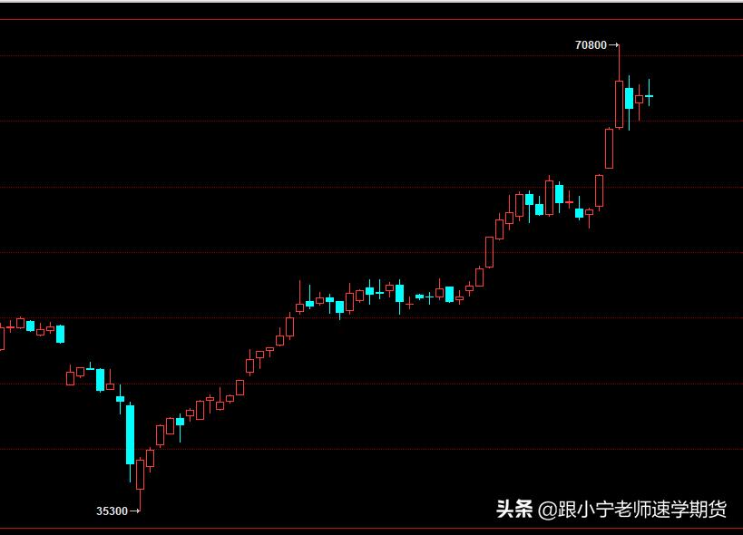 期权翻倍概率高吗,期权快速翻倍