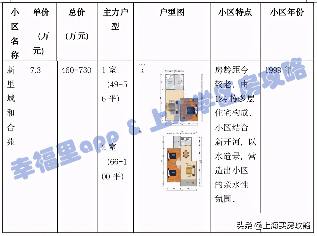 浦东第一公办牛校,上海市浦东新区第一小学