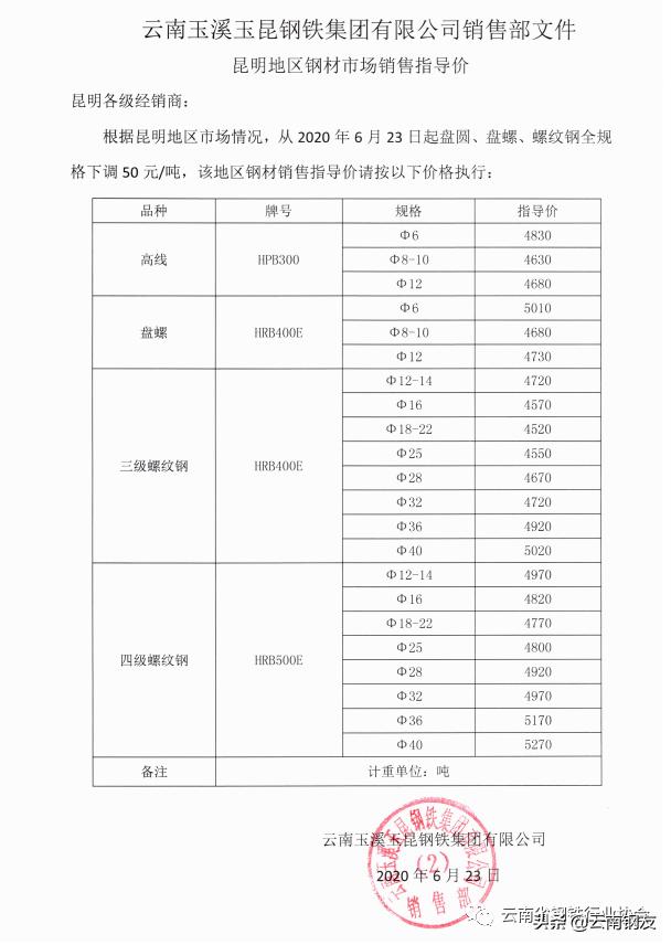 12月16日昆明钢材市场最新报价,1月16日昆明钢材市场最新报价