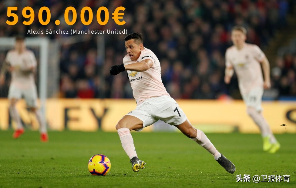 梅西周薪是多少人民币,世界足坛周薪排行