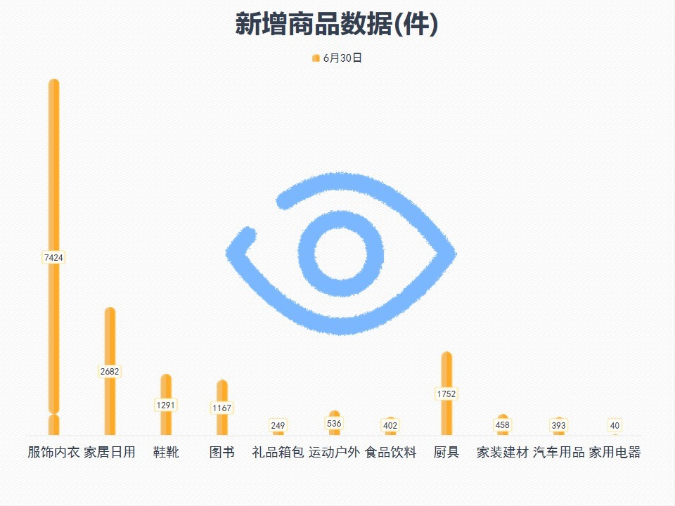 鲁班出场率和胜率,鲁班怎样才能爆单