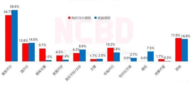 “夜店拼多多”海伦司能火多久