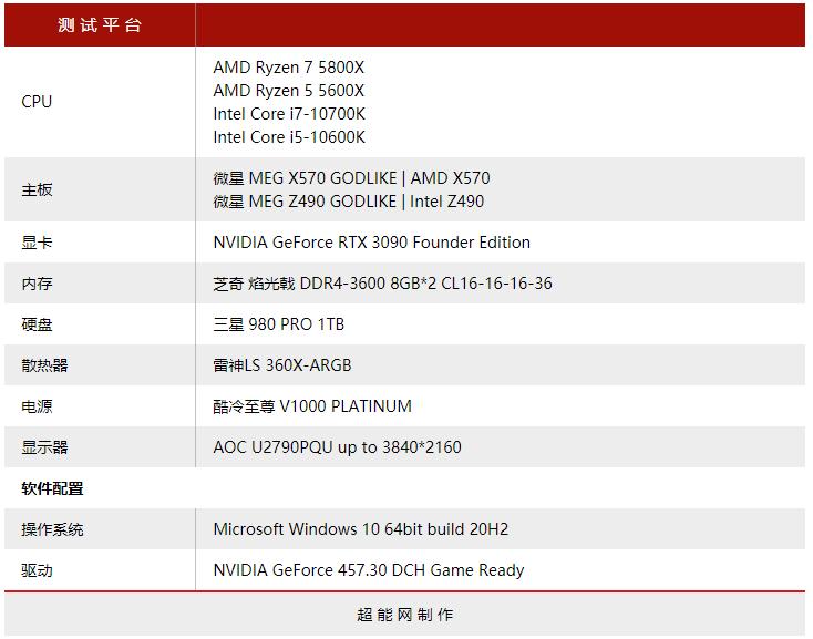 amd锐龙55600x和5800x对比,amd锐龙55600和锐龙74800