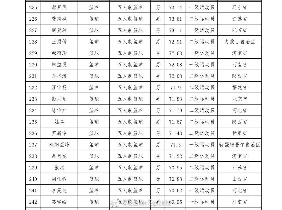 国青球员加盟新疆队,国青队员转会河北卓奥