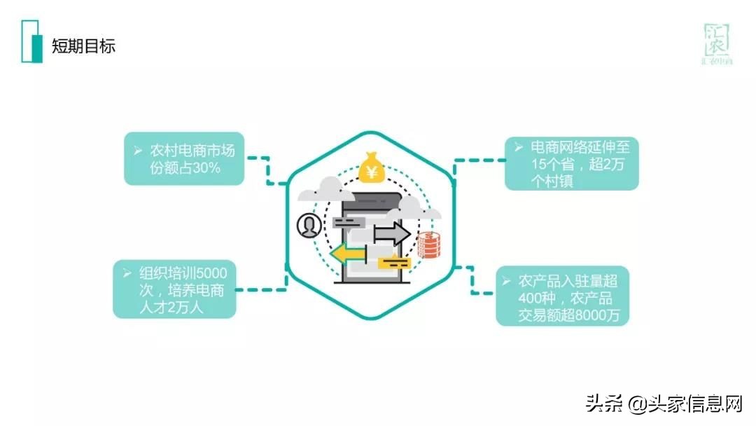 农村电商的融资计划怎么写,农村电商融资计划