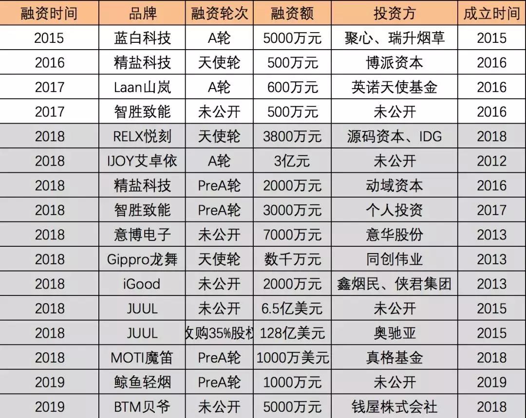 20亿美元年终奖，中国能否复制美国*子烟电**企神话？