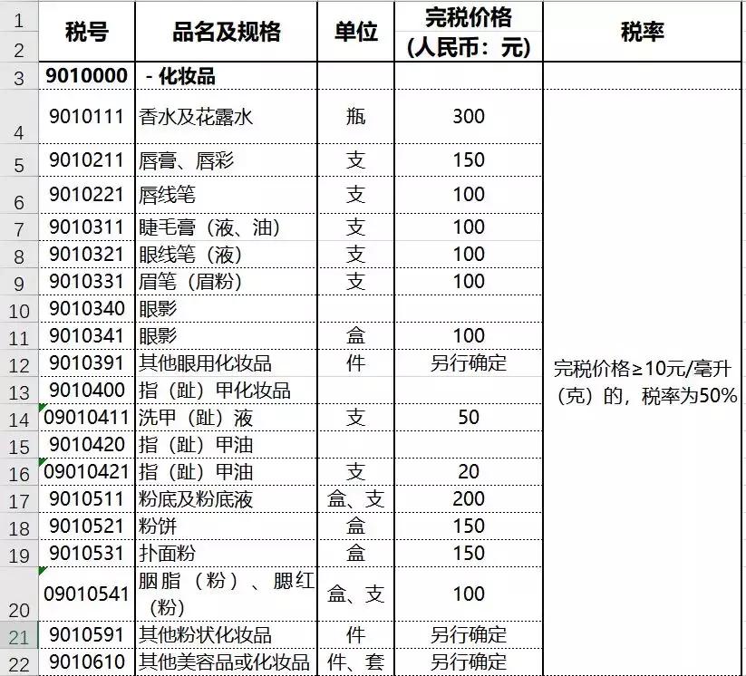 国外寄行李包裹到中国怎么清关,国际包裹海关扣留会多久放行