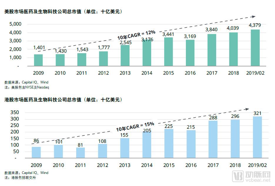 医药生物行业分析报告,趋势投资时代如何抓住科技红利