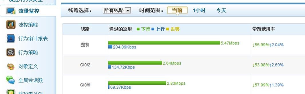 锐捷路由器配置不同网段互通,锐捷路由器负载均衡设置