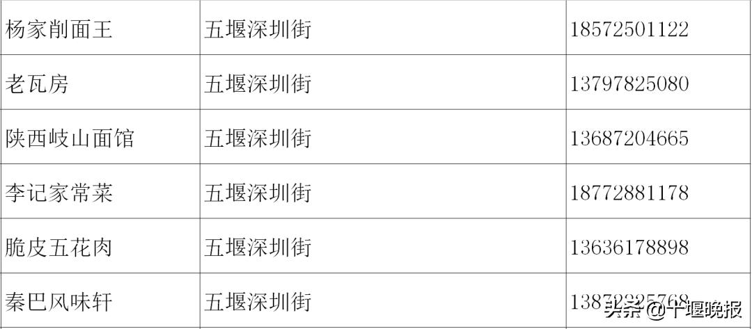 十堰美食春节正常营业餐厅,十堰餐饮恢复营业通知