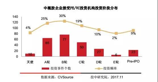 中概股近一年走势,热门中概股走势预测