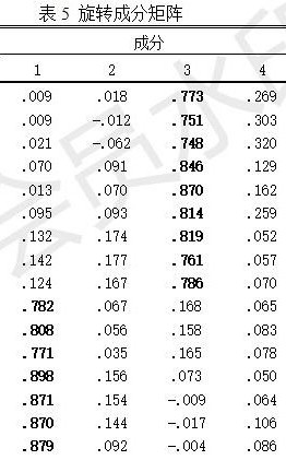 问卷星导入spss探索性因子分析,spss探索性因子和验证性因子分析