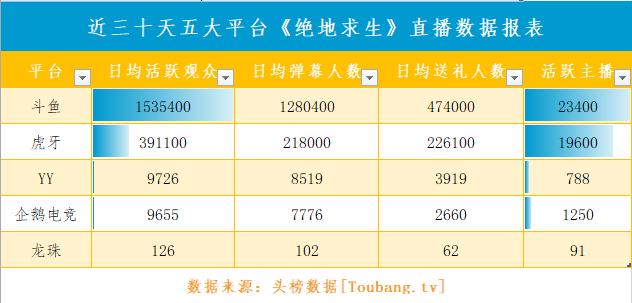 一条小团团和呆妹儿谁是斗鱼一姐,绝地求生呆妹儿小霸王视频