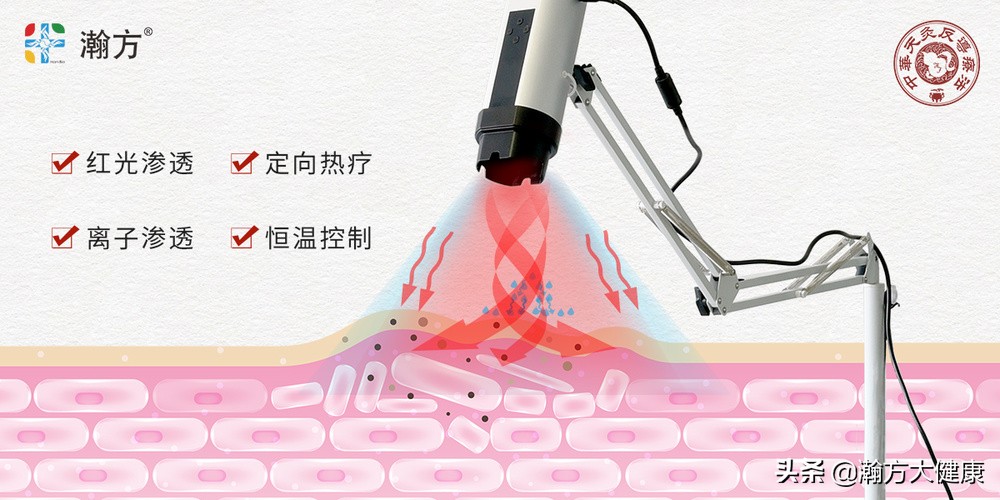 卵巢囊肿，中华天灸调理有方法！！！早调早效