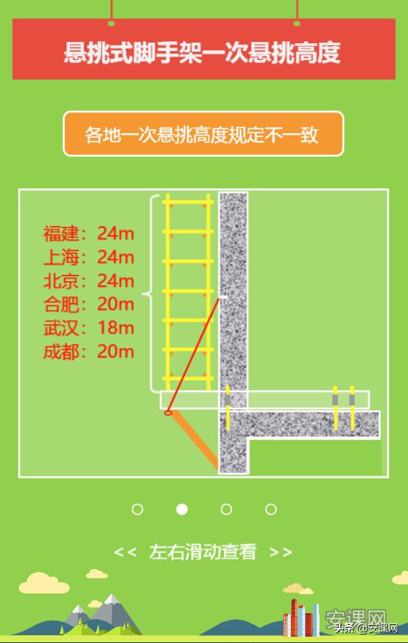 鎮寫寮忚剼鎵嬫灦宸ョ▼,鎮寫鑴氭墜鏋剁ず鎰忓浘