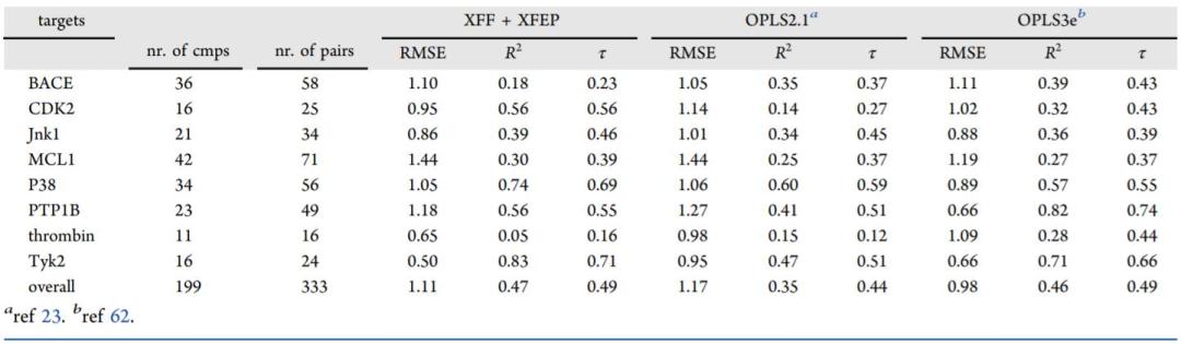 JCIM|XFEP:可扩展的相对和绝对结合自由能预测的云计算平台