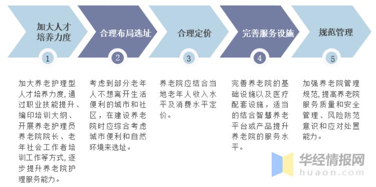 养老现状老龄化加深,中国养老现状及未来发展趋势
