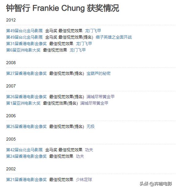 功夫原班人马再聚星爷,功夫原班人马打造