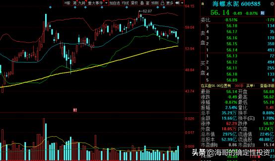 逢低买入股票技巧,逢低买入最好的机会