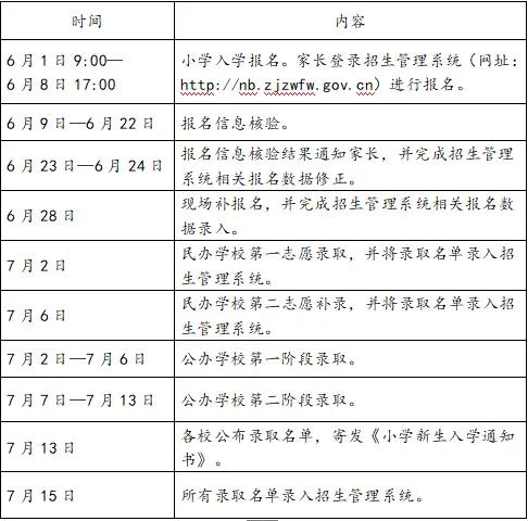 宁波高新区实验小学,宁波高新区小学招生2022年