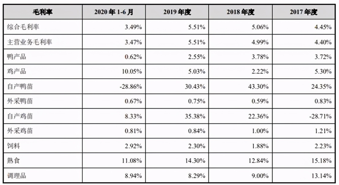 邳州市新河镇益客食品有限公司,益客食品2022年一季度业绩